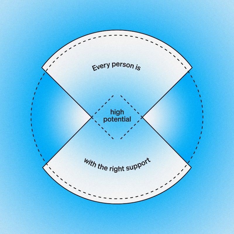 career-coaching-session-everyone-is-high-potential-graphic